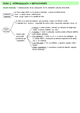 Resumenesesquemas-Bioquimica-.pdf