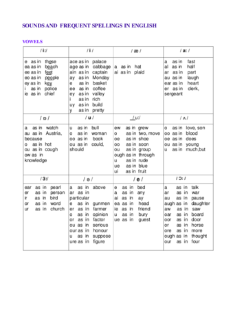 SOUNDS-AND-FREQUENT-SPELLINGS-IN-ENGLIS2.pdf