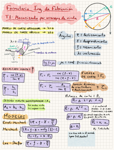 Formulario-fabri-tema-1.pdf