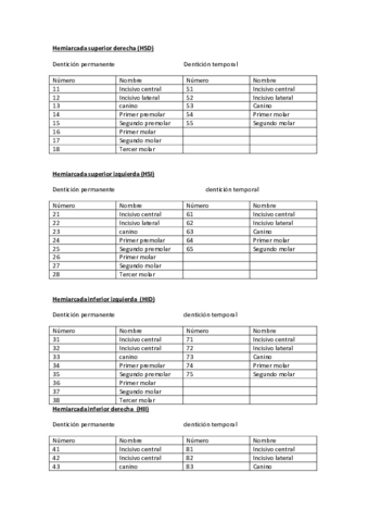 nomenclatura-dientes.pdf
