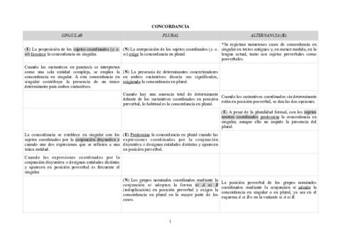concordancia.pdf