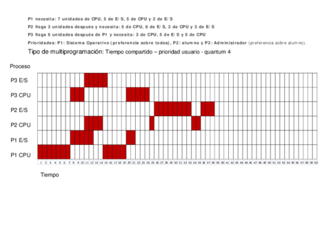 ejemplo3multiprogramacion.pdf