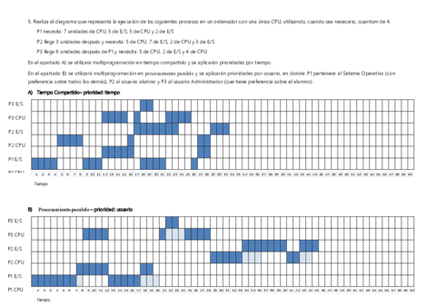 solucion-ejercicio-multiprogramacion-quantum-4.pdf