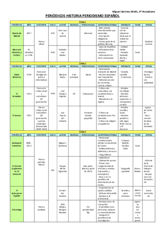 PERIODICOS-HISTORIA-PERIODISMO-ESPANOL.pdf