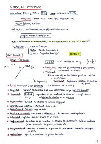 MATERIALES-TEMAS-1-2-3-4.pdf