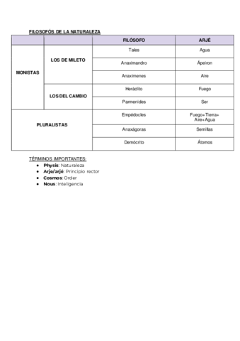 PRESOCRATICOS-Y-FILOSOFIA-DE-ATENAS-ESQUEMA.pdf