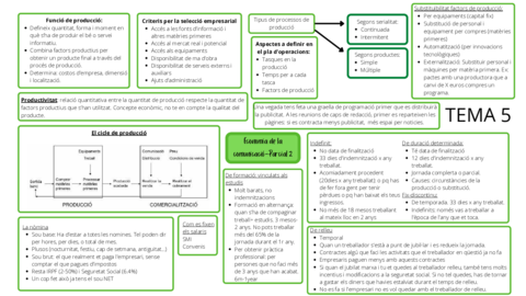 APUNTS-2N-PARCIAL-ECONOMIA.pdf