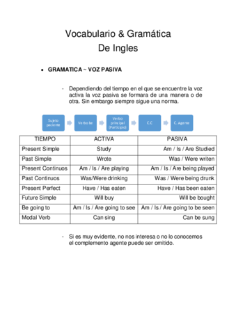 Ingles.pdf