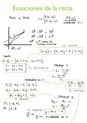 Ecuaciones-de-la-Recta.pdf