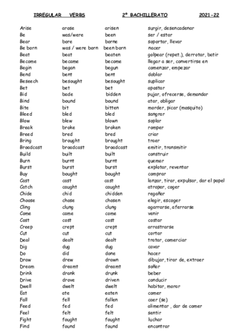 Irregular-verbs.pdf