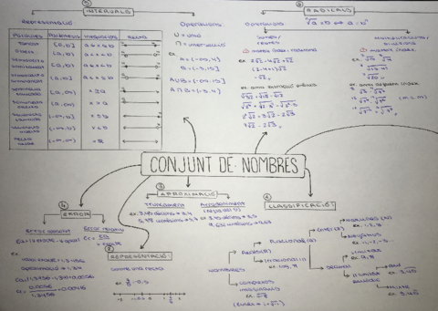 Resum-conjunt-de-nombres-1r-batx-cientific-tecnologic.pdf
