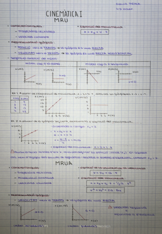 Resum-cinematica-I-MRU-MRUA-1r-batx-cientific-tecnologic.pdf