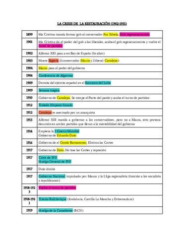 LA-CRISIS-DE-LA-RESTAURACION-1902-1931-timeline.pdf