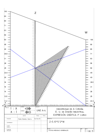 Ferro-RomeroMartaNomografia.pdf