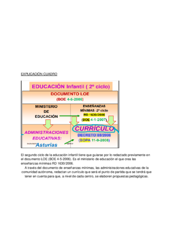 Organizacion-Centro-Escolar-.pdf