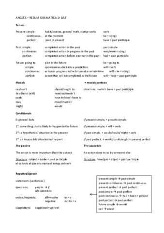 ANGLES-grammar.pdf