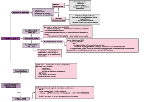 TEMA-9-EL-AUMENTO-DE-LAS-FUERZAS-DE-LA-OPOSICION-esquema.pdf
