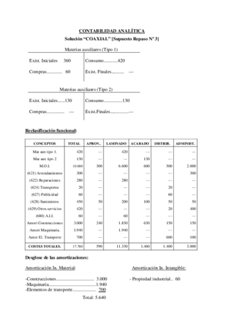 Supuesto-Repaso-3-CoaxialSolucion.pdf