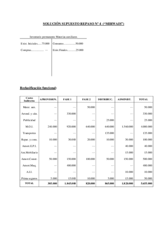 Supuesto-Repaso-4-MirwaisSolucion.pdf