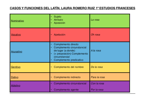 CASOS LATIN .pdf