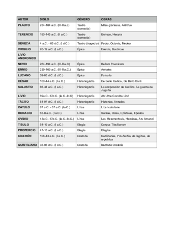 Autores-latin-.pdf