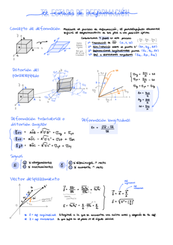 Elasti-T2-estado-deformacion-.pdf