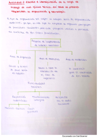 Practicas-Carmen-2020-2021.pdf