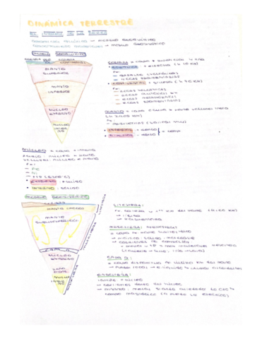 Dinamica-terrestre.pdf
