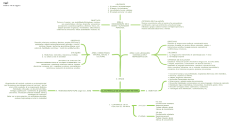 Esquema-curriculo-Ed.pdf