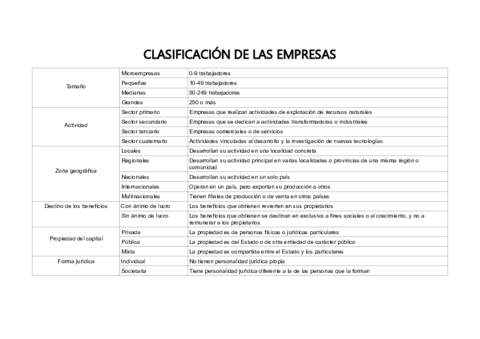 Clasificacion-de-las-empresas.pdf