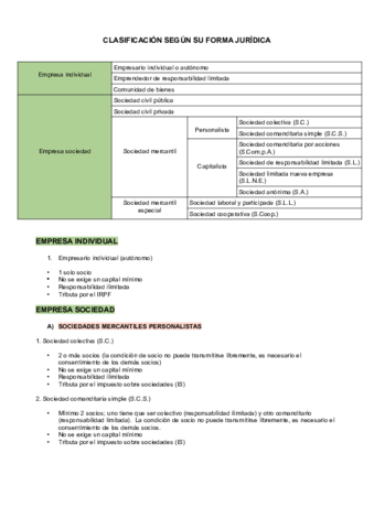 Clasificacion-segun-su-forma-juridica.pdf