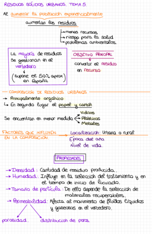 Apuntes-Inicio-T5.pdf
