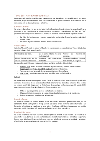 Resum-temes-15-16-18-19.pdf