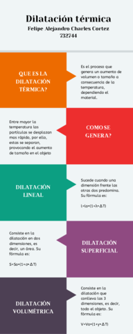 Dilatacion-termica.pdf
