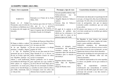 Resumen-operas-Verdi-y-Wagner.pdf