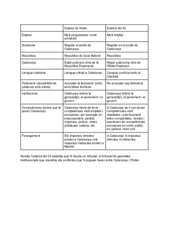 Taula-de-comparacions.pdf