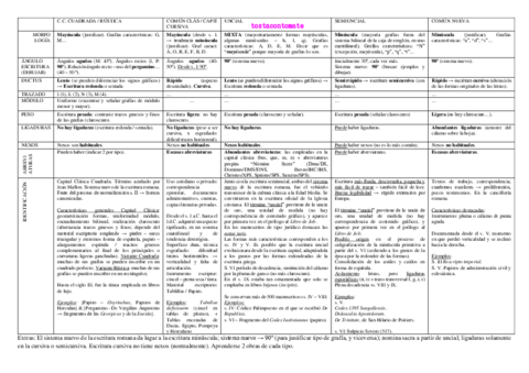 tablaletras.pdf