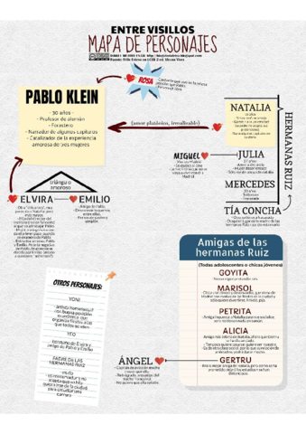 MAPA-DE-PERSONAJES.pdf