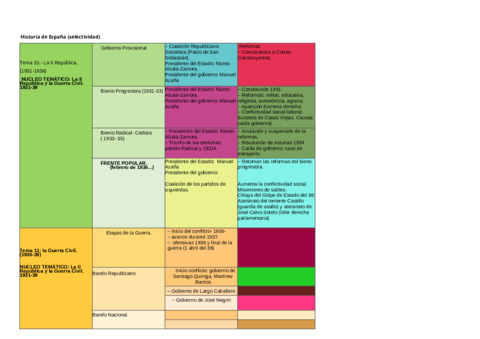 NACLEOS-TEMATICOS-S.pdf