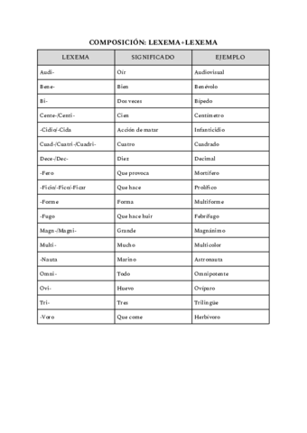 LT-Construccion-de-palabras-1.pdf