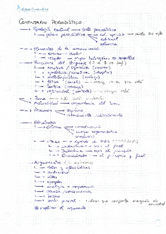 Esquema-estructura-comentario-periodistico.pdf