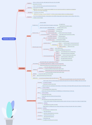 Oraciones-compuestas.pdf