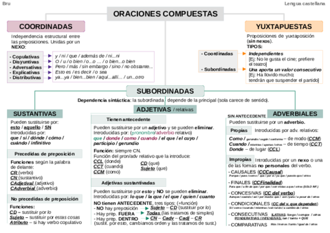 Oraciones-compuestas.pdf