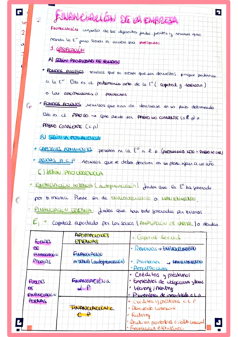 FINANCIACION-DE-LA-EMPRESA.pdf