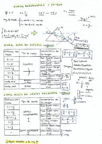 Ondas-y-Optica.pdf