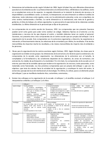 ORGANIZACION-resumido.pdf