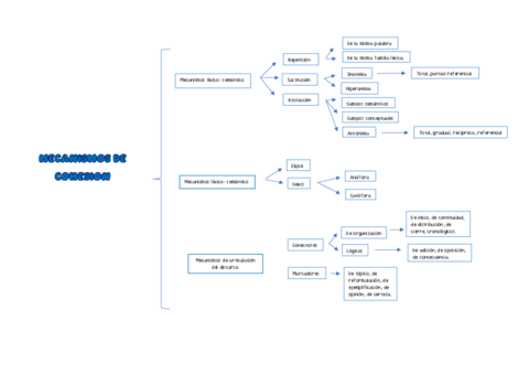 esquema-cohesion.pdf