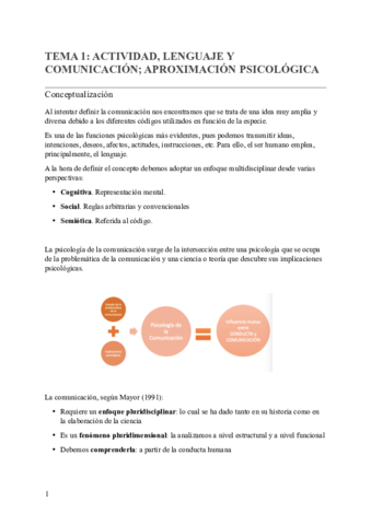 TEMA-1-ACTIVIDAD-LENGUAJE-Y-COMUNICACION-APROXIMACION-PSICOLOGICA-.pdf