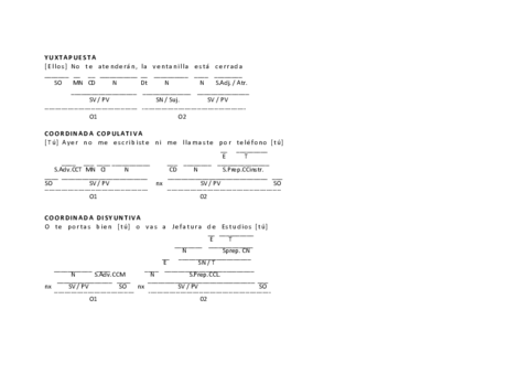 EJEMPLO-ANALISIS-SINTACTICO-COORDINADAS.pdf