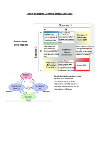 INTERACCIONES-ENTRE-ESPECIES.pdf